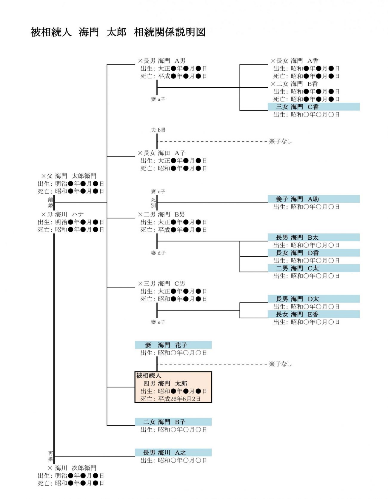 兄弟姉妹相続関係説明図見本